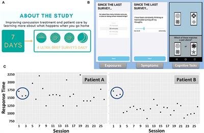 Ambulatory Assessment in Concussion Clinical Care and Rehabilitation